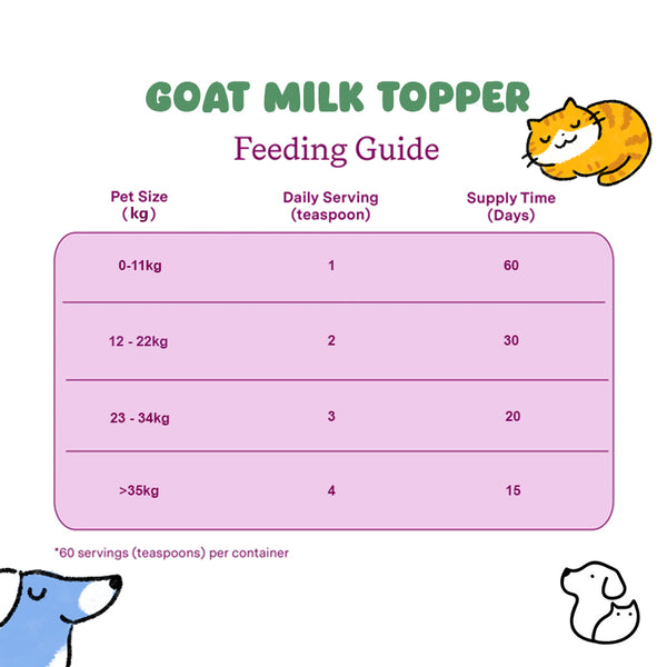 Goat Milk Topper - Calm