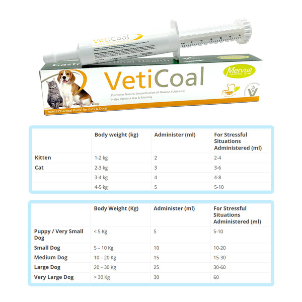 VetiCoal - Activated Charcoal Paste for Pets 30ml